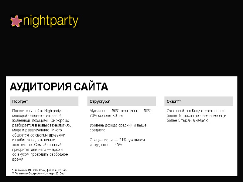 АУДИТОРИЯ САЙТА Структура* Мужчины — 50%, женщины — 50%. 70% моложе 30 лет. 